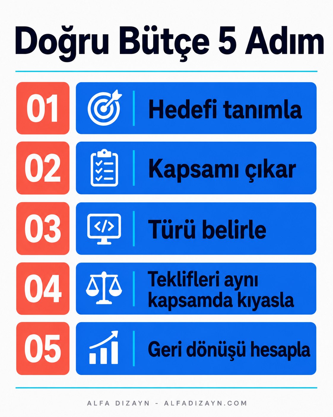 Web sitesi bütçesi belirleme adımları: hedef, kapsam, tür, teklif karşılaştırma, geri dönüş