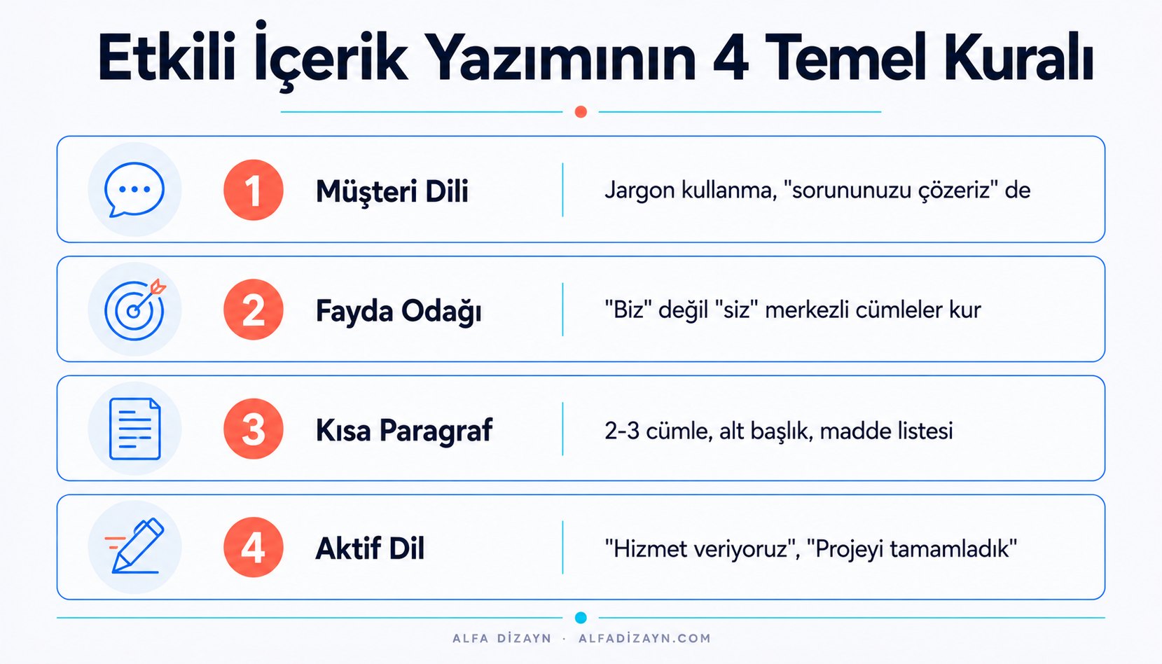 Web sitesi içerik yazımında temel kurallar: müşteri dili, fayda odağı, kısa paragraf, aktif anlatım