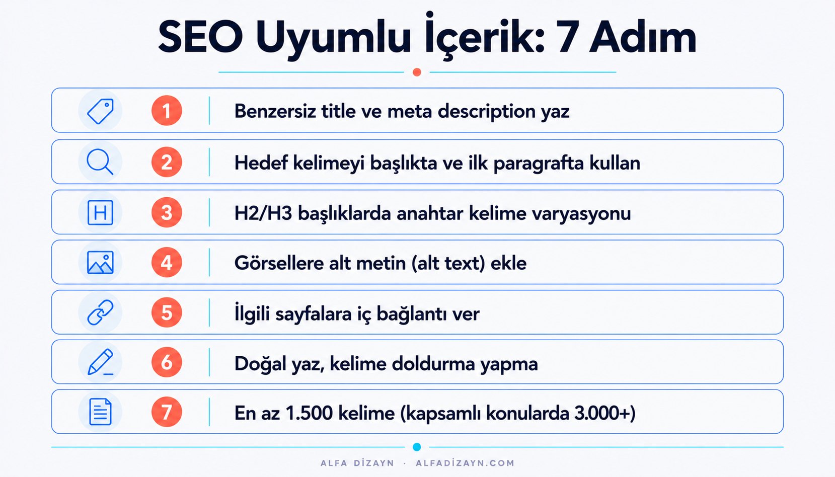 SEO uyumlu içerik yazma adımları: title, meta, anahtar kelime yerleşimi, iç bağlantı, kelime sayısı