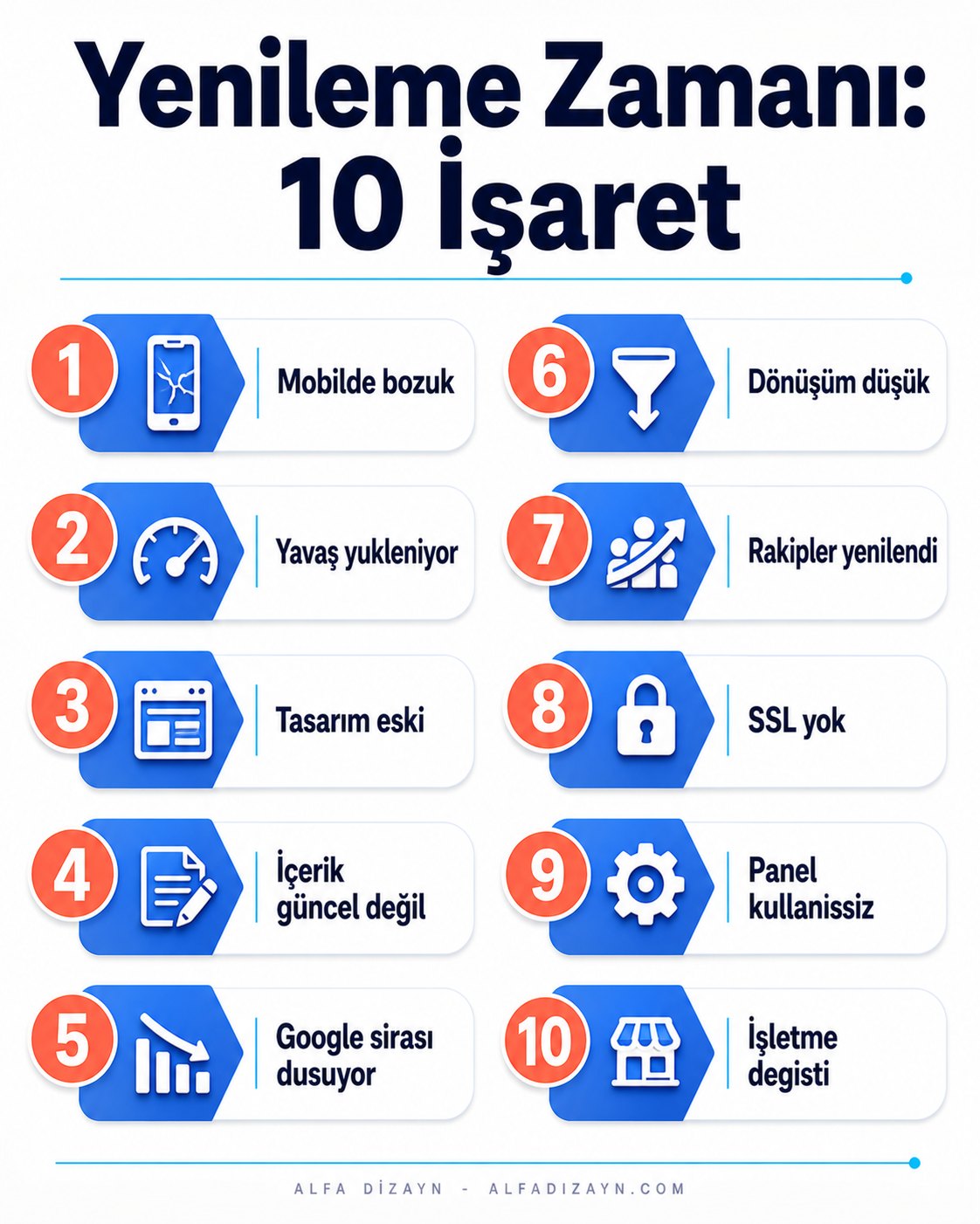 Web sitesi yenileme ihtiyacının 10 işareti: mobil, hız, tasarım, içerik, SEO, dönüşüm, rakip, SSL, panel, marka