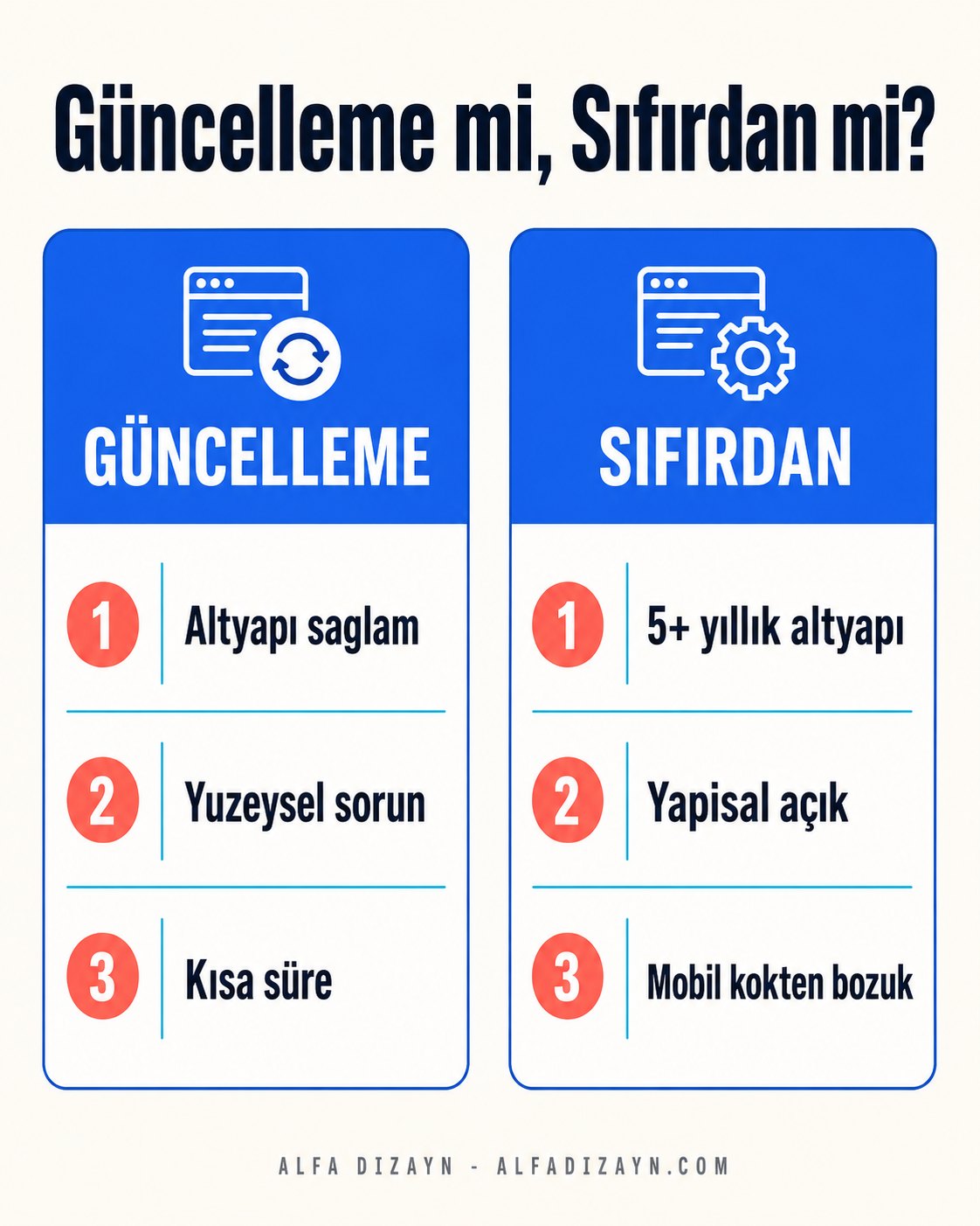 Web sitesi güncelleme ile sıfırdan yapım karşılaştırması