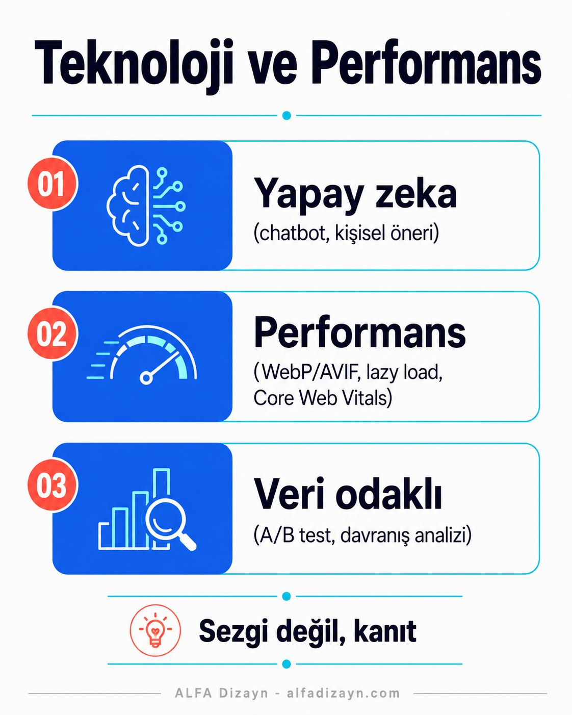 2026 teknoloji ve performans web tasarım trendleri