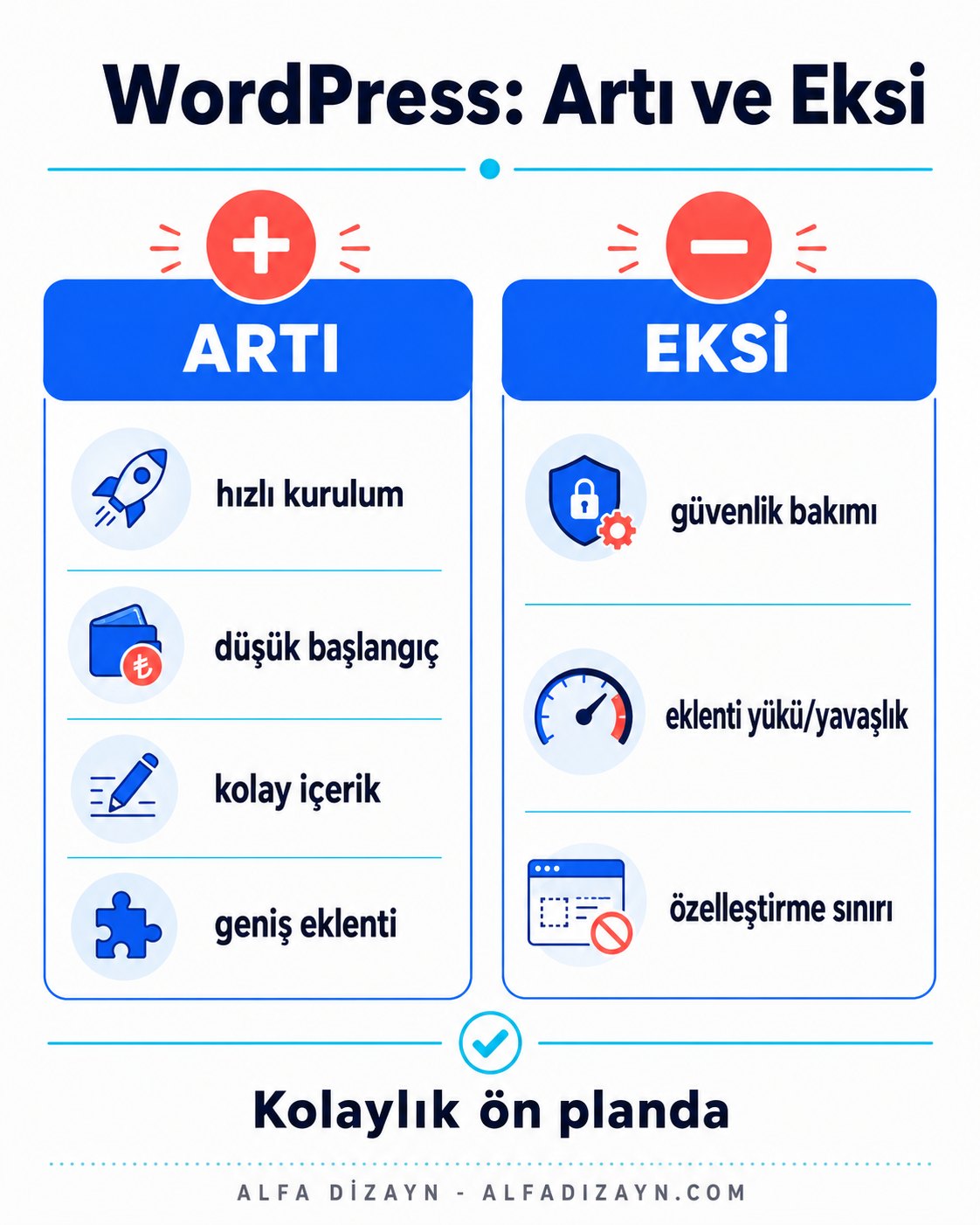 WordPress artıları ve eksileri