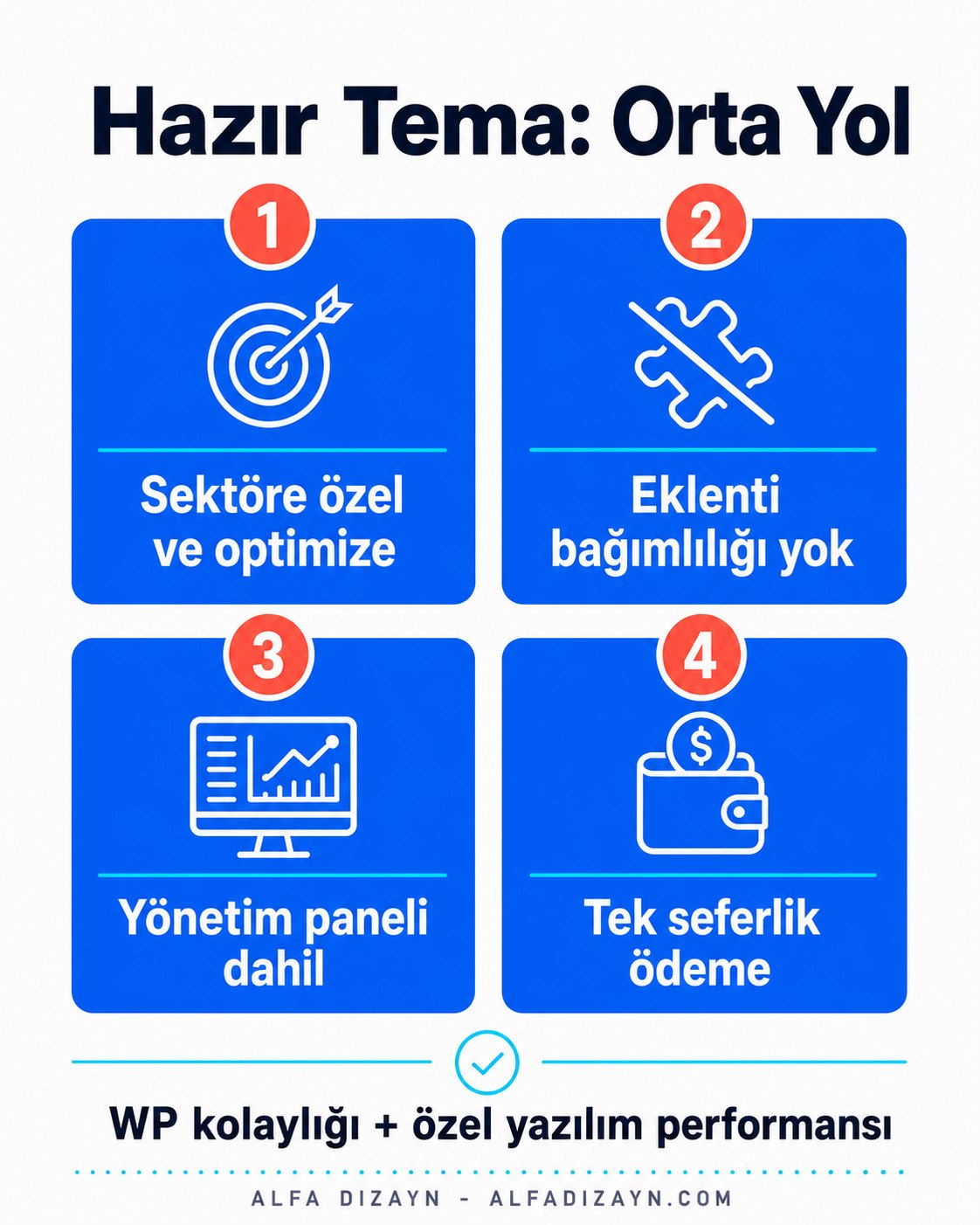 WordPress, özel yazılım, hazır tema arasında seçim kılavuzu
