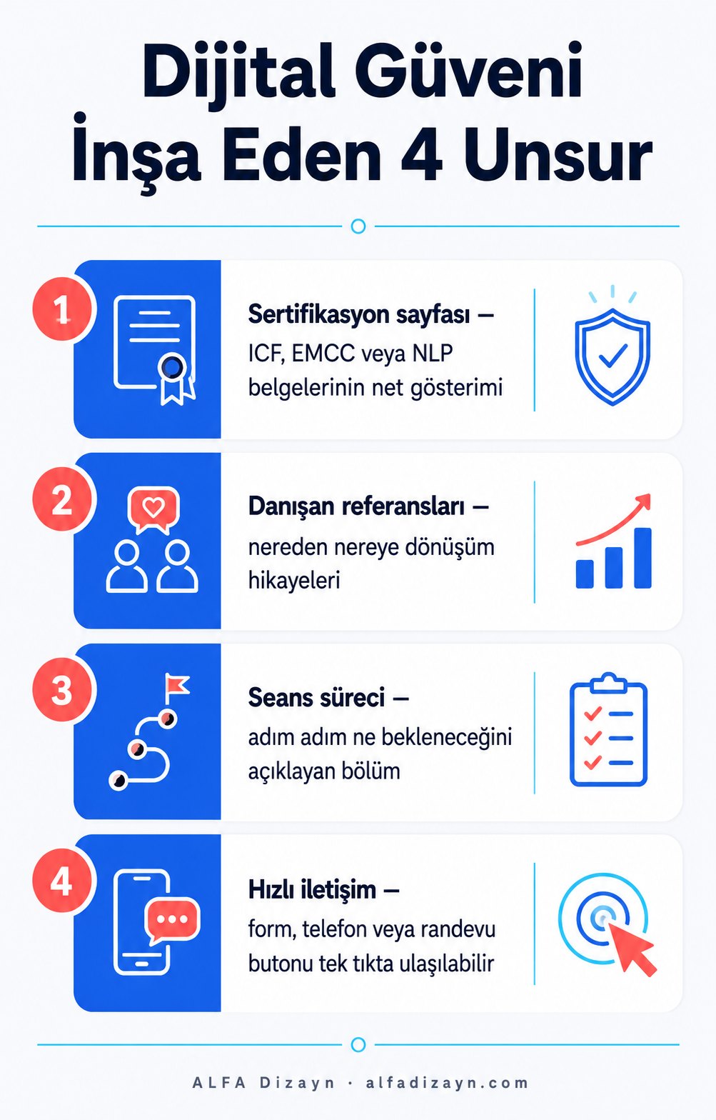 Yaşam koçu web sitesinde güven sinyalleri: sertifikalar, referanslar, süreç adımları infografik