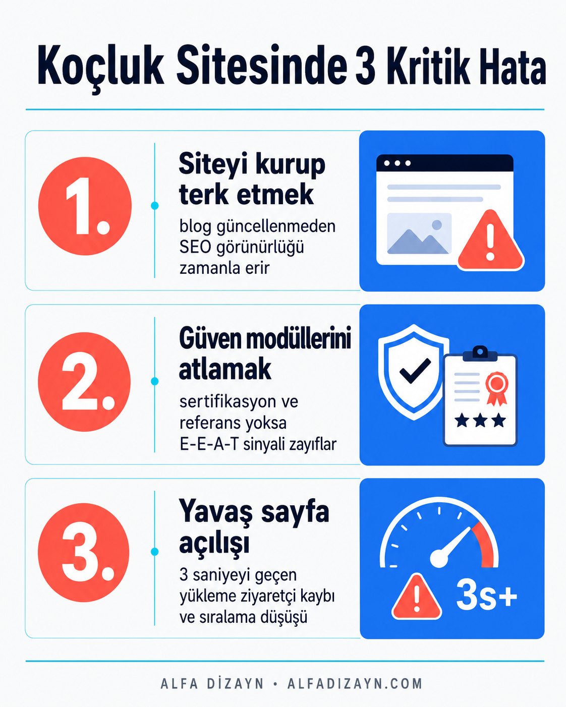 Koçluk web sitesinde sık yapılan 3 hata: statik site bırakma, güven modülü atlamak, yavaş sayfa hızı