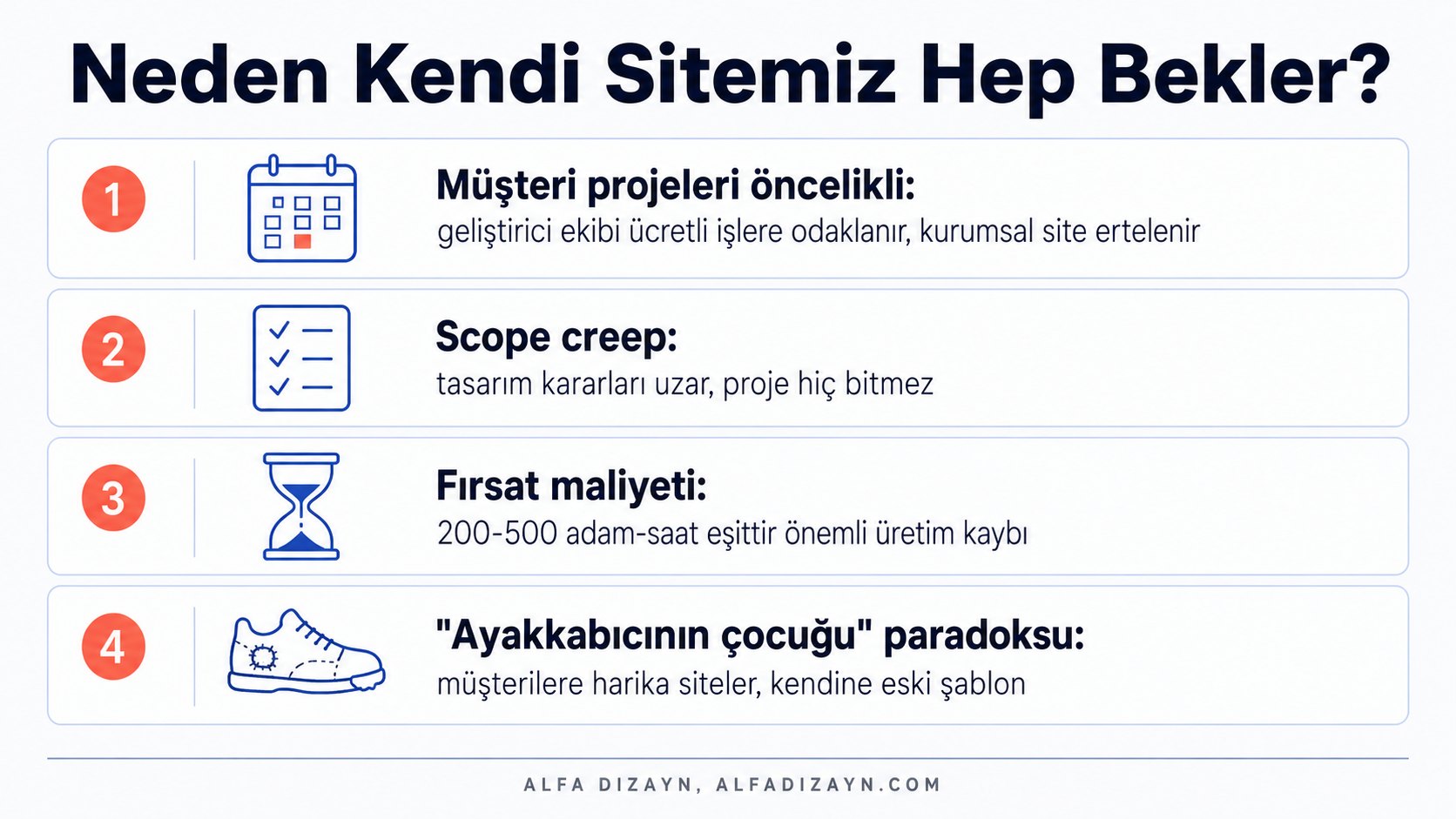 Yazılım firmalarının kendi web sitelerini ihmal etme sebepleri: müşteri projelerini önceliklendirme, scope creep, tasarım kararlarının uzaması ve fırsat maliyeti
