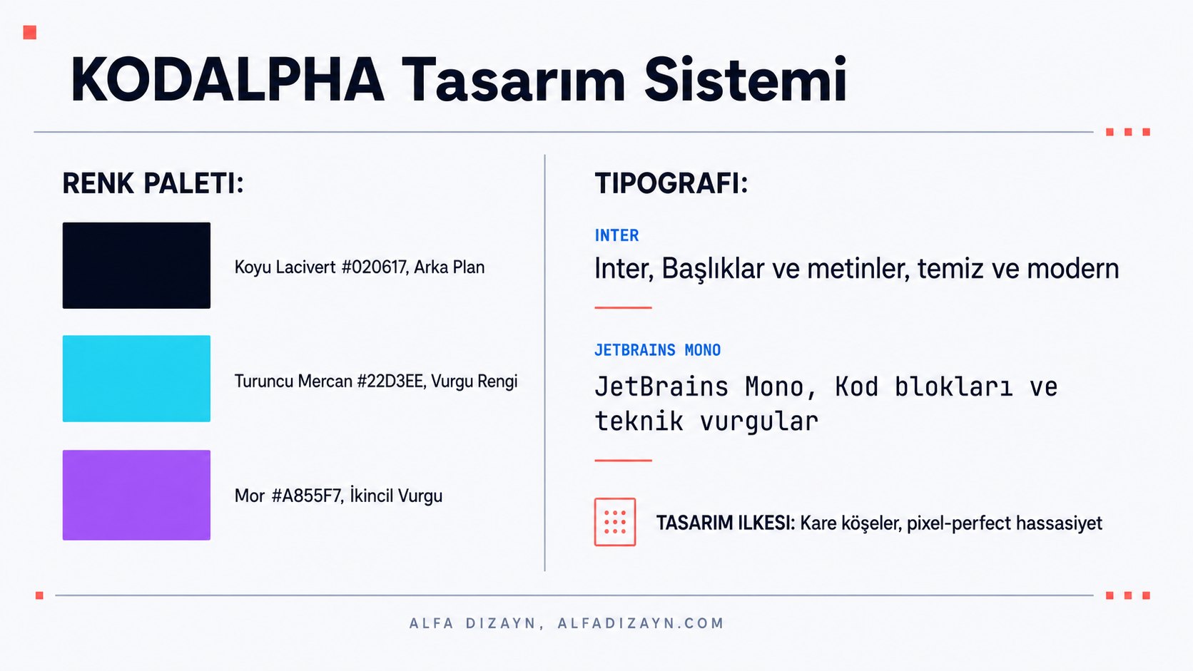 KODALPHA Deep Space tasarım konsepti: renk paleti Deep Space lacivert, Cyber Cyan ve Electric Purple, Inter ve JetBrains Mono tipografisi