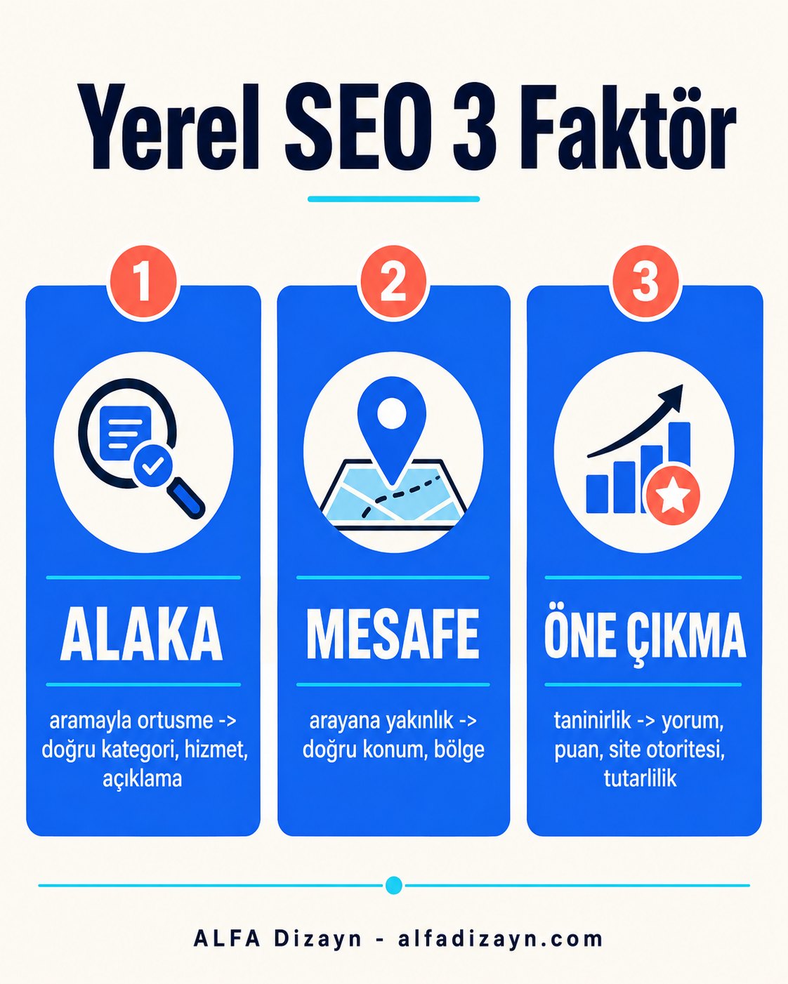 Yerel SEO sıralama faktörleri: alaka, mesafe, öne çıkma