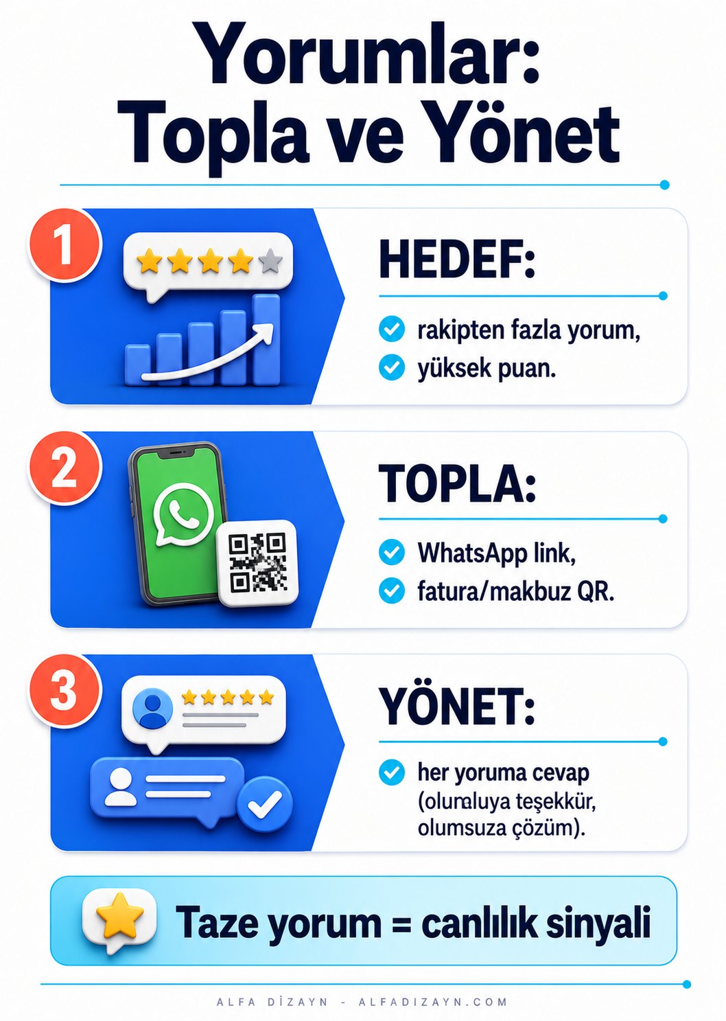 Google işletme yorumları toplama ve yönetme