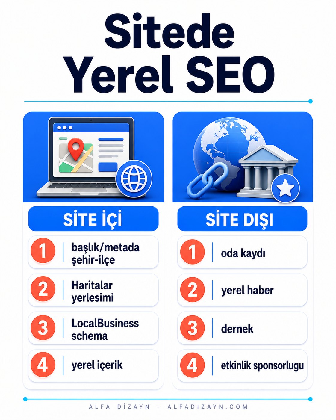 Web sitesinde yerel SEO ve yerel backlink çalışmaları