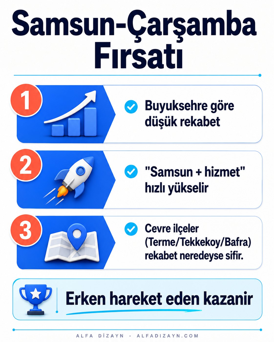 Samsun ve Çarşamba yerel SEO fırsatları