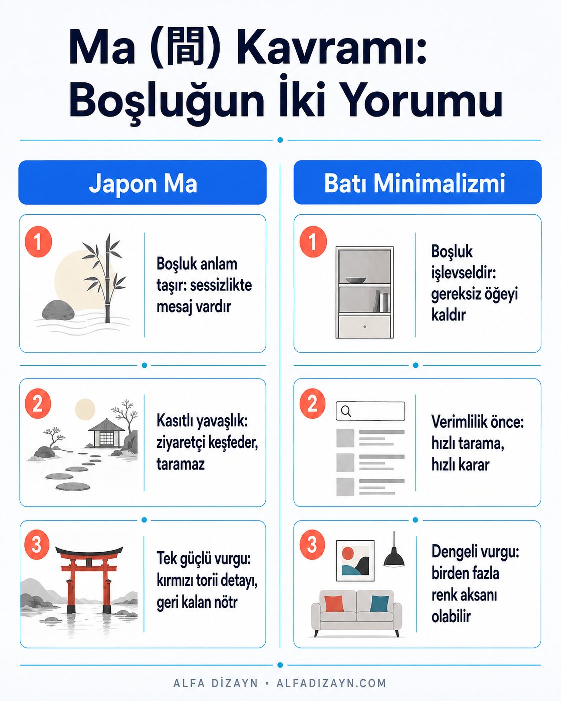 Ma kavramı ve web tasarımda bilinçli boşluk kullanımı: Japon estetiği ile Batı minimalizmi karşılaştırması