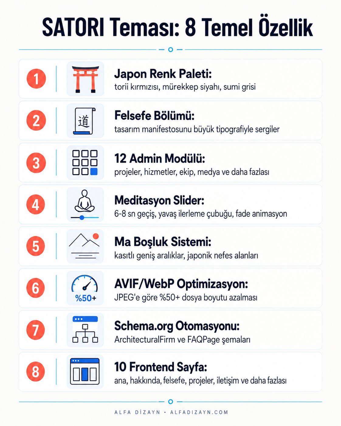 SATORI mimarlık temasının 8 temel özelliği: Japon renk paleti, felsefe bölümü, 12 admin modülü, meditasyon slider, ma boşluk sistemi, AVIF optimizasyon, schema yapısı, 10 frontend sayfa