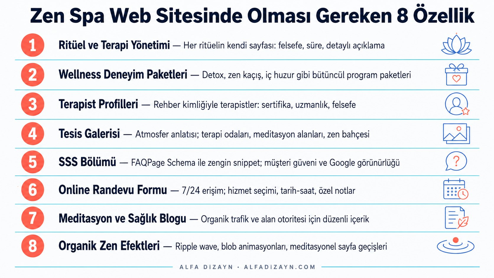 Profesyonel zen spa web sitesinde olması gereken 8 temel özellik: ritüel yönetimi, paketler, terapist profilleri, galeri, SSS, randevu, blog, animasyonlar